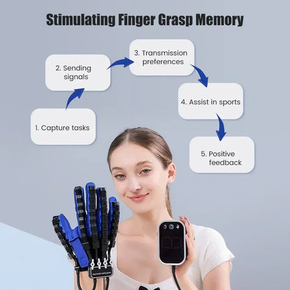 Rehabilitation Robot Gloves